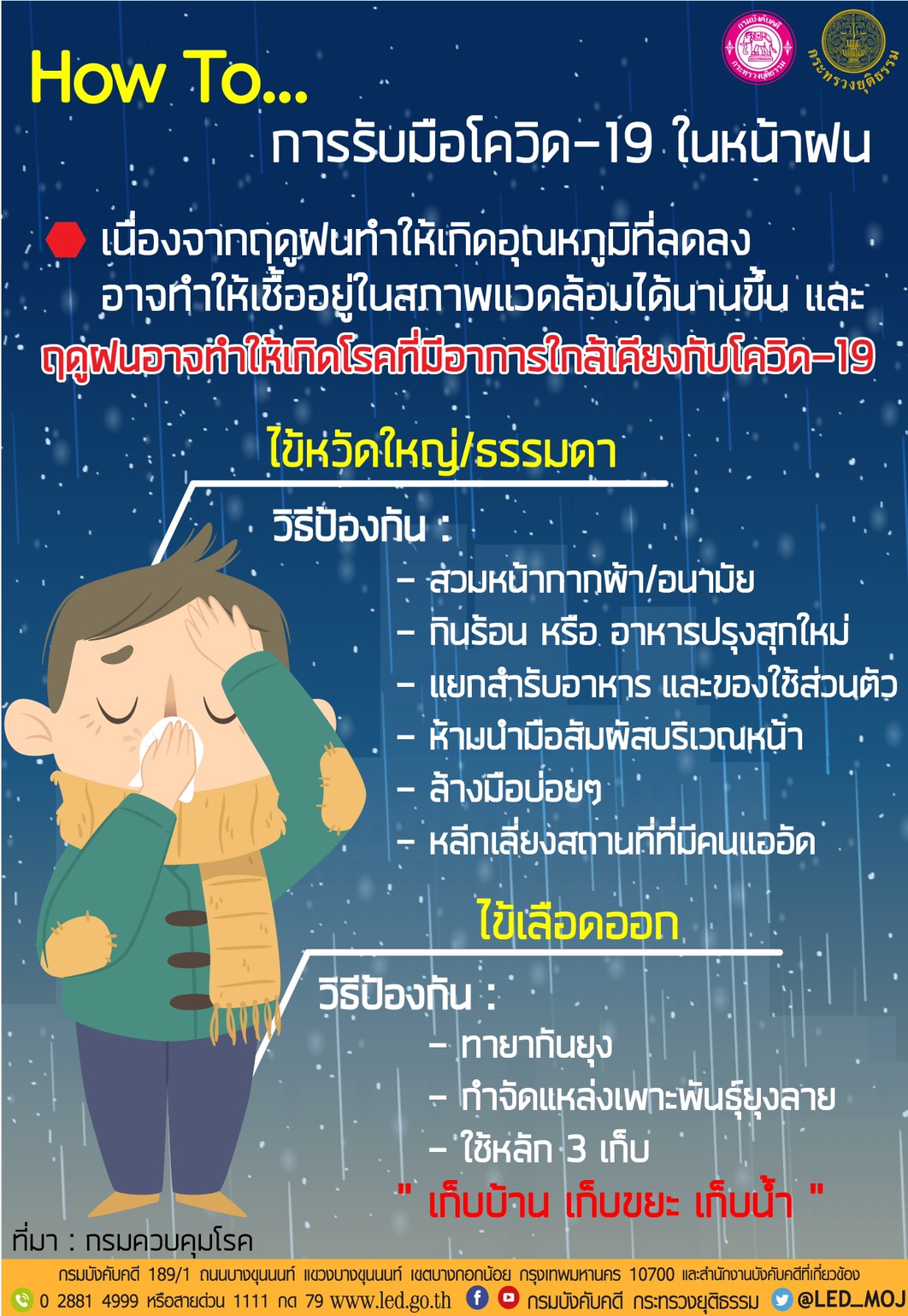 ﻿การรับมือโควิด-19 ในหน้าฝน